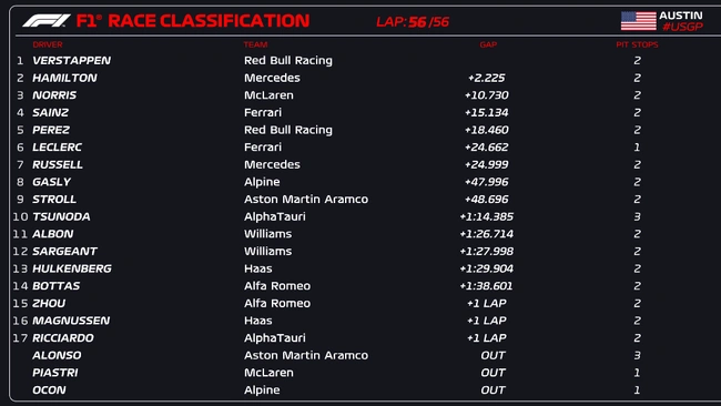 Formula 1