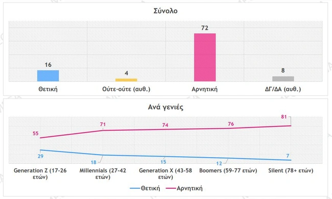 axiologisi
