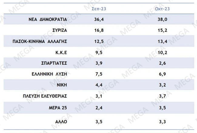 dimoskopisi-septembrios-oktobrios