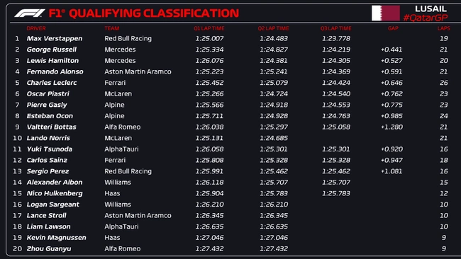 Formula 1