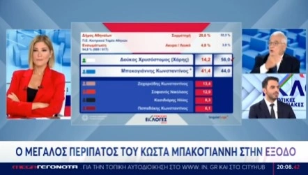 Το σούπερ του Mega για τον Κώστα Μπακογιάννη