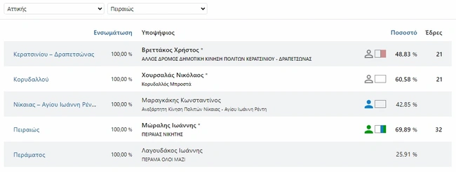 attik-ekloges