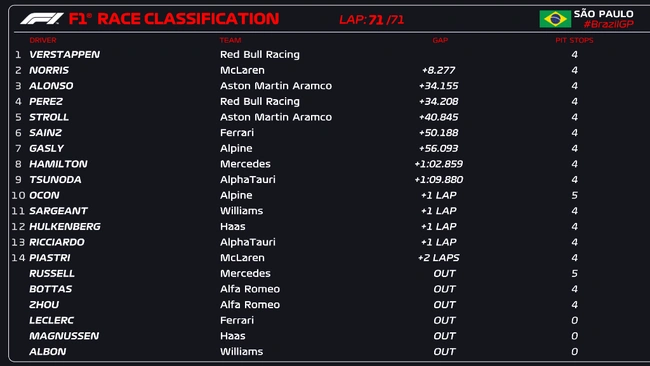 Formula 1