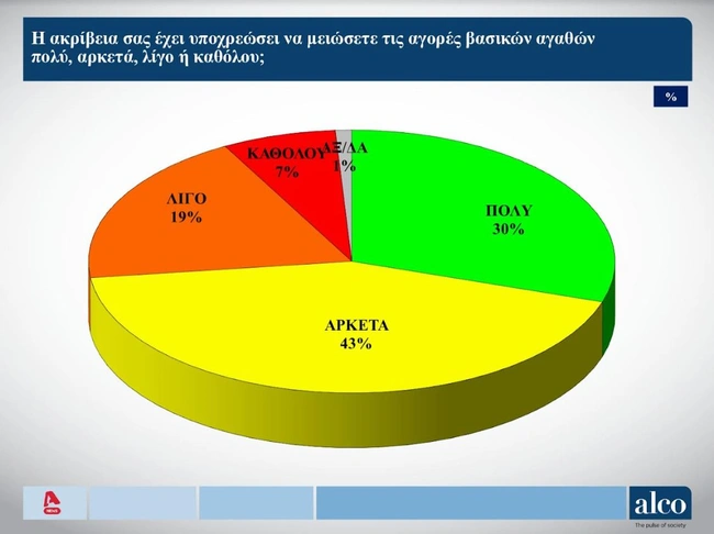 Δημοσκόπηση Alpha
