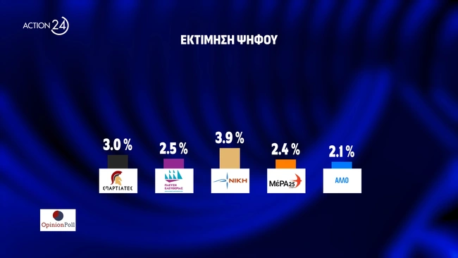 Δημοσκόπηση