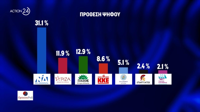 Δημοσκόπηση