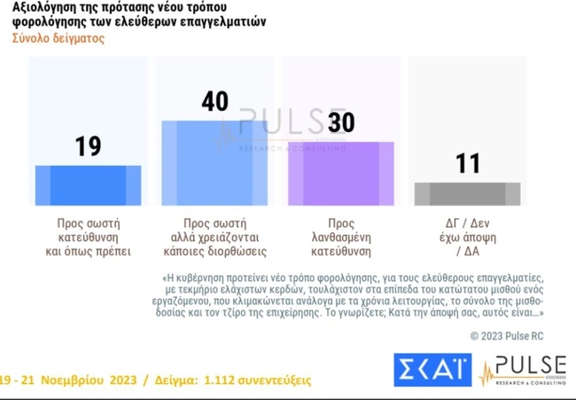 dimoskopisi skai