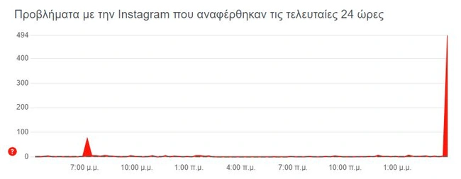 Downdetector