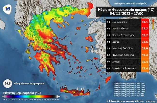 megisti thermokrasia