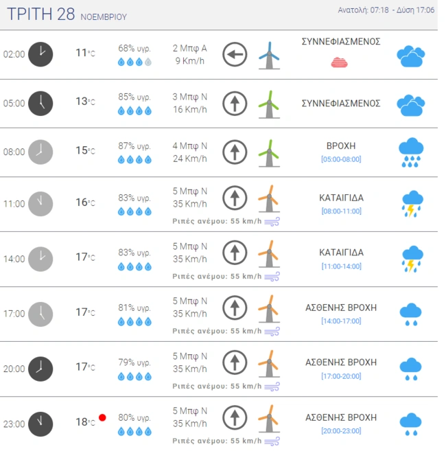 meteo-attiki-broxi