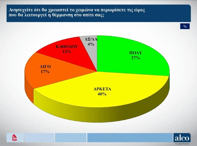 Δημοσκόπηση ALPHA