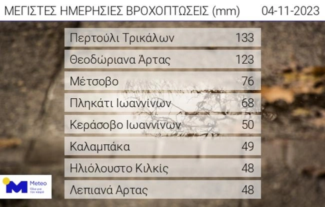 megistes vrohes