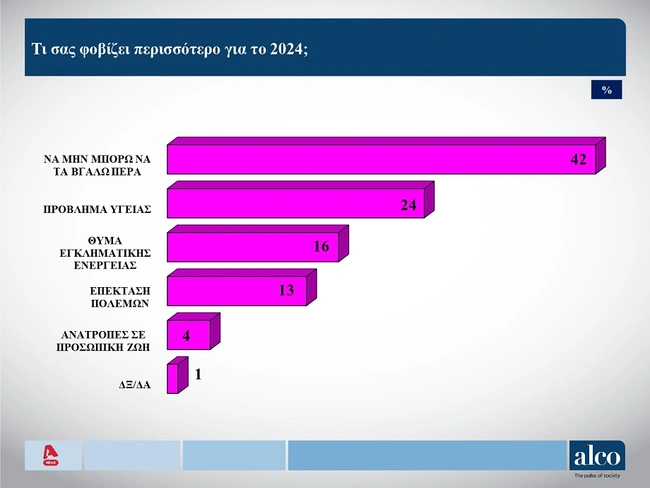 dimoskopisi-2