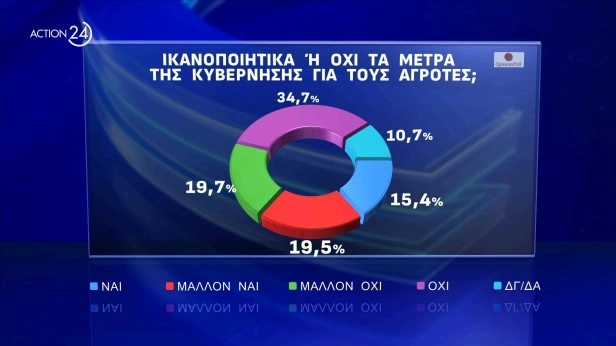 Δημοσκόπηση της Opinion Poll