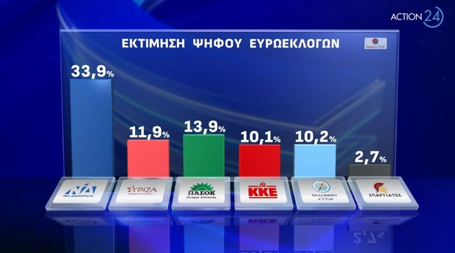dimoskopisi