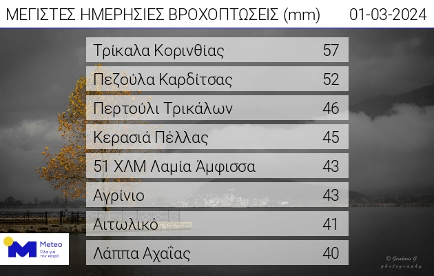vroxes