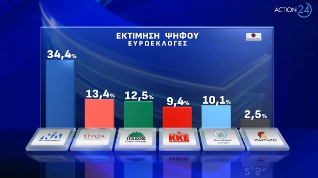 ektimisi