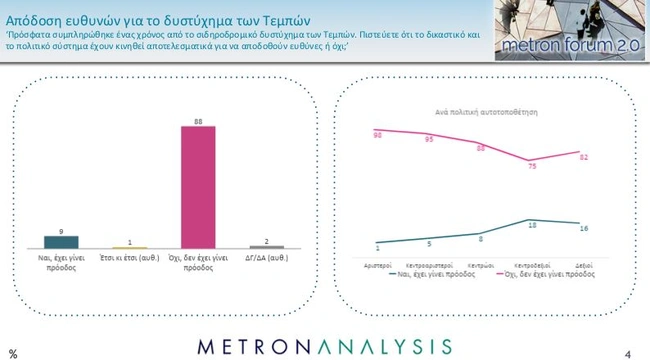 Δημοσκόπηση Metron Analysis