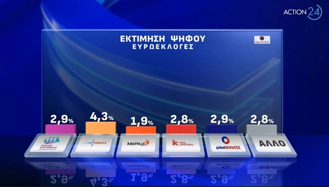 ektimisi