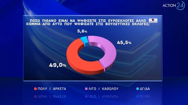 euroekloges