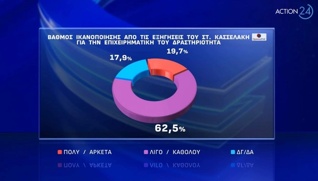 kasselakis