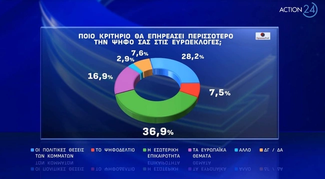kritirio