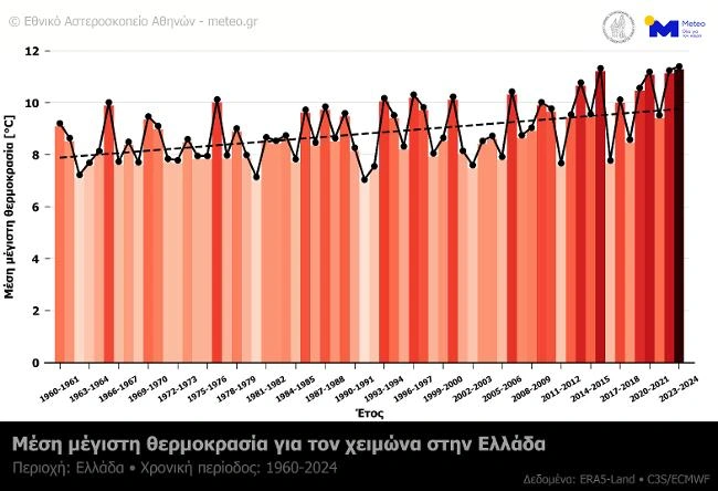 Χάρτης του Meteo