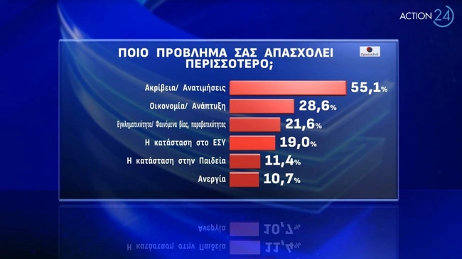 problima
