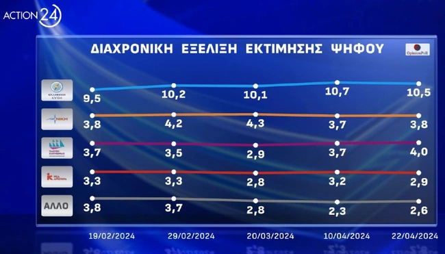 dimoskopisi-10
