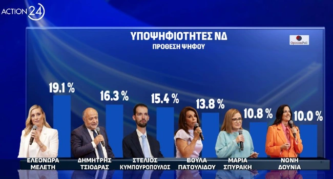 dimoskopisi-2