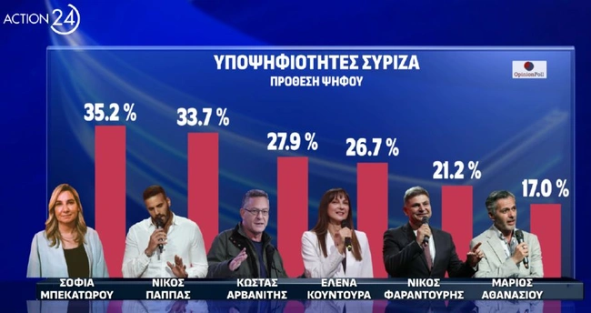 dimoskopisi-3