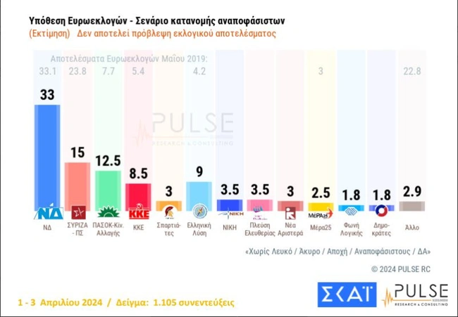 ektimisi