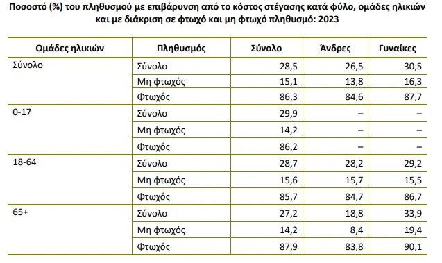 enoikia