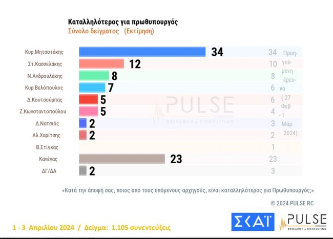 katallilotita