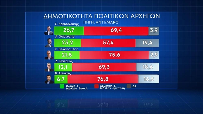 dimoskopisi