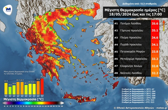 meteo
