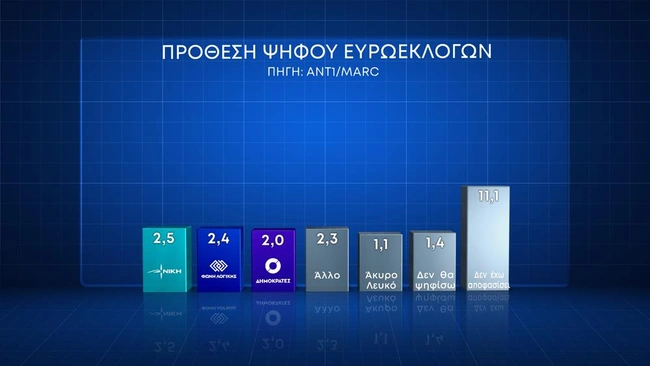 dimoskopisi