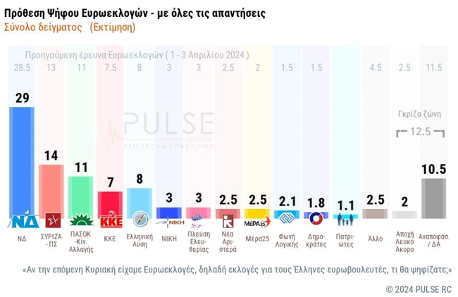 dimoskopisi-1