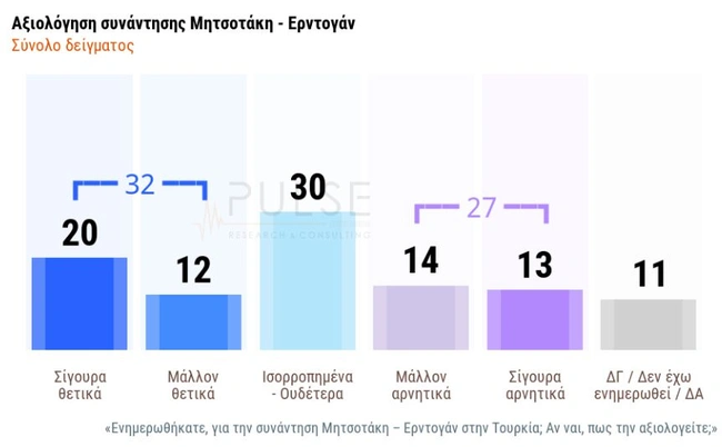 dimoskopisi-3