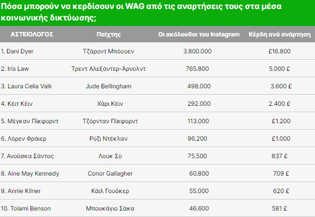 Wags