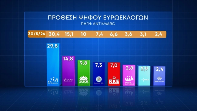 dimoskopisi ANT1