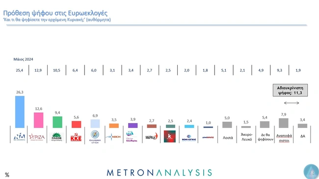 Δημοσκόπηση Mega