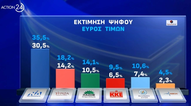 dimoskopisi-4