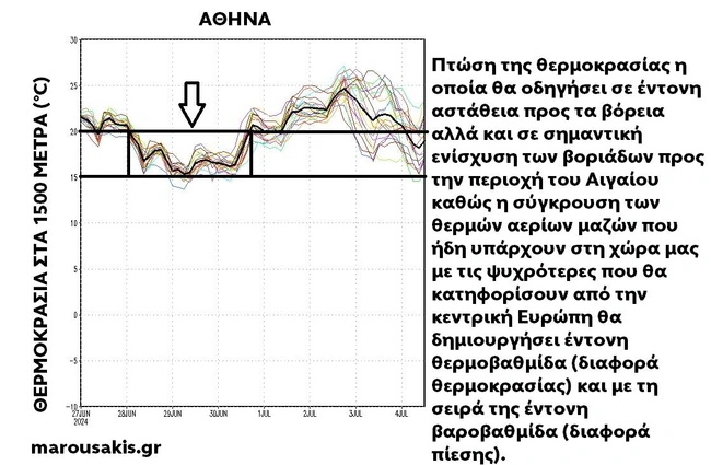 Πρόγνωση Μαρουσάκη