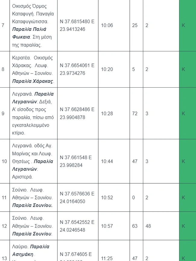 Λίστα με παραλίες