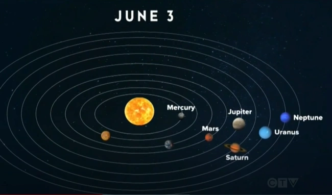 planetary parade nasa