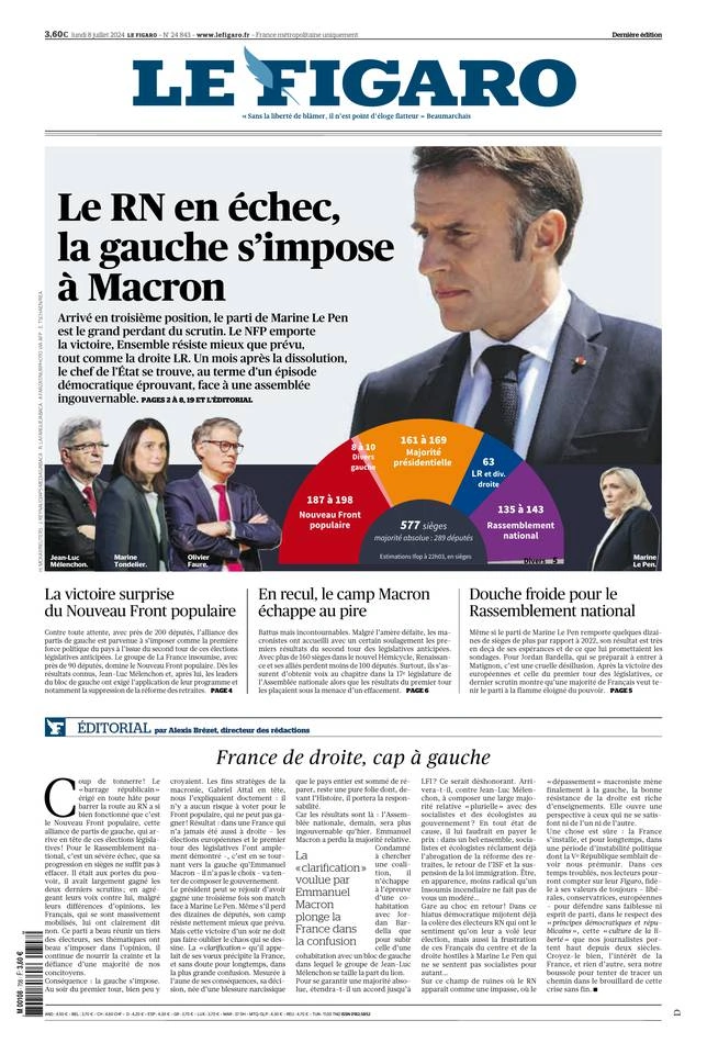 Πρωτοσέλιδο Le Figaro