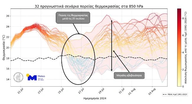 γιαγραμμα ανασα δροσιας θερμοκρασια καιροσ