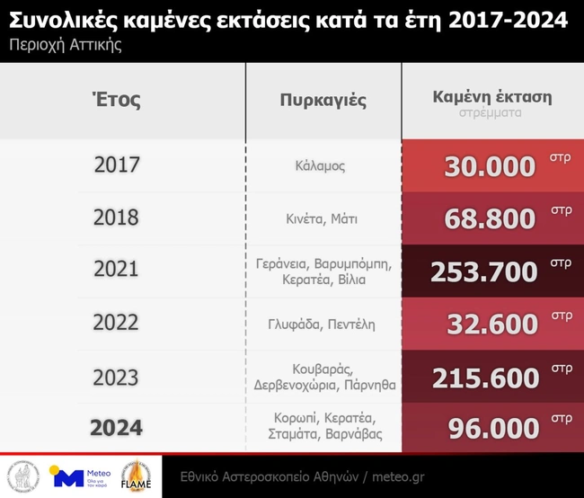 attiki-kamena-2