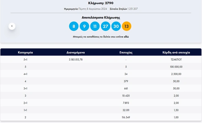 tzoker klirosi